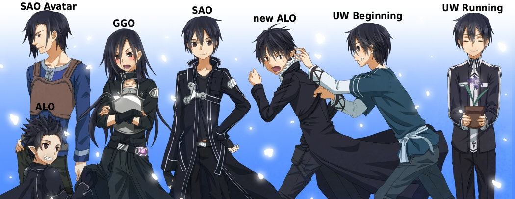 Linea de Tiempo de Sword Art Online Novelas